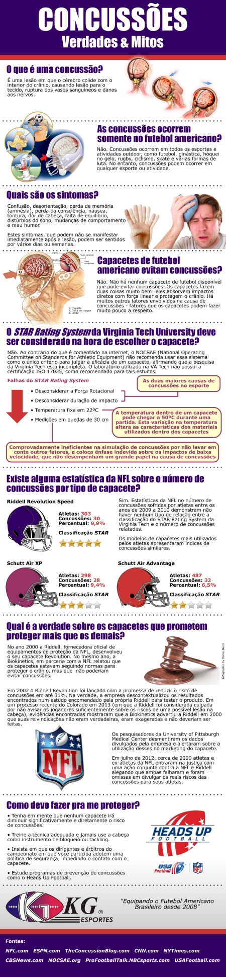 infographic_concussions_2.0